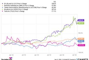 prediction:-this-hypergrowth-company-could-be-the-next-trillion-dollar-stock