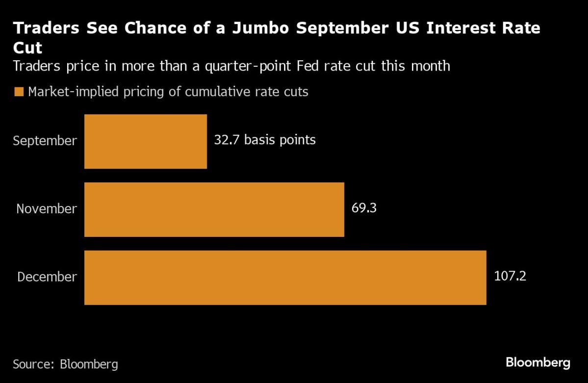 s&p-500-heads-toward-worst-week-since-march-2023:-markets-wrap