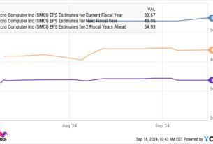 is-super-micro-computer-stock-a-buy-now?