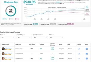 costco-stock-(cost)-offers-no-meaningful-appeal-at-the-current-price