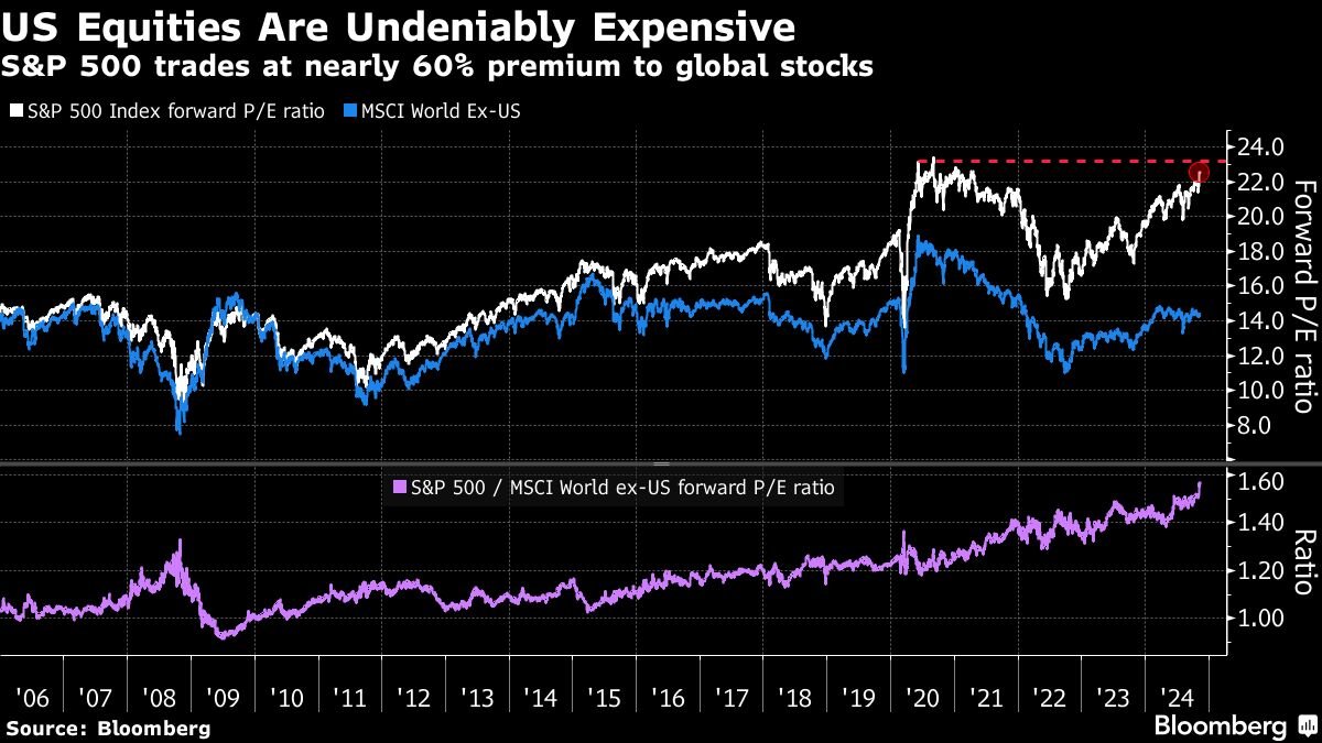 stocks-get-hit-as-powell’s-remarks-curb-fed-wagers:-markets-wrap