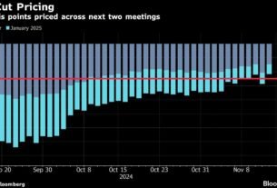 us-stocks-erase-more-than-half-post-election-gains:-market-wrap