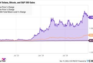 should-you-forget-bitcoin-and-buy-solana-instead?