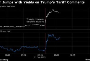 dollar-rebounds-as-trump-eyes-more-canada,-mexico-tariffs