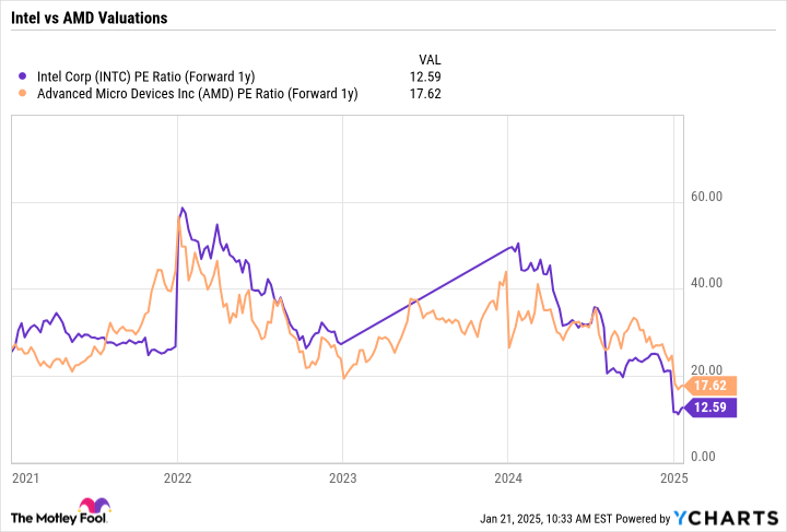 amd-vs.-intel-stock:-better-semiconductor-turnaround-candidate