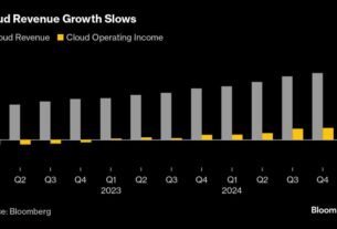 alphabet-slides-after-cloud-sales-fall-short-of-expectations