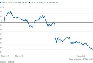 oil-demand-concerns-weigh-on-outlook