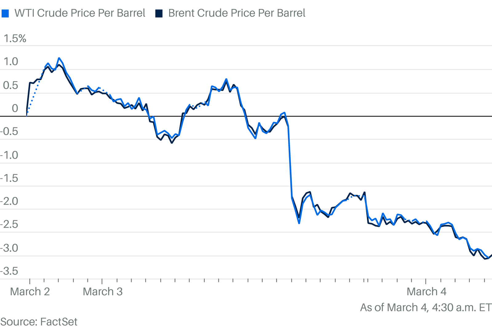 oil-demand-concerns-weigh-on-outlook