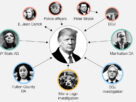 the-notable-legal-clouds-that-continue-to-hang-over-donald-trump